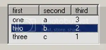 selected row in ListView control