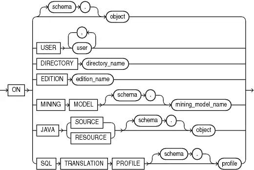 on_object_clause