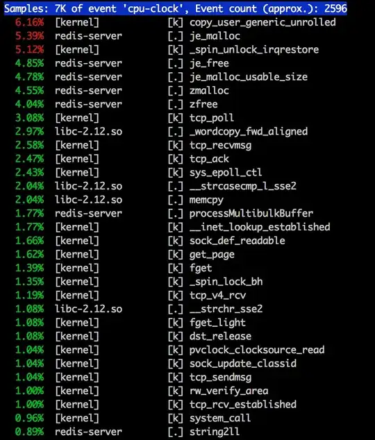 perf top profiling redis