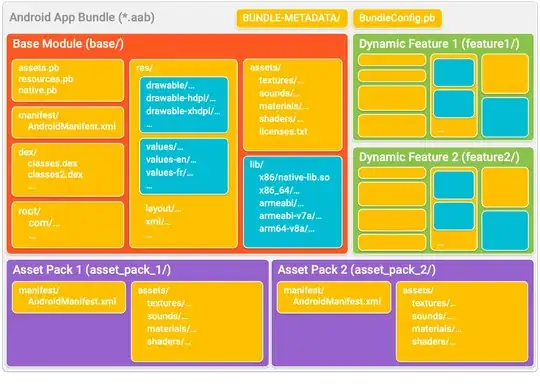 Bundletool contents