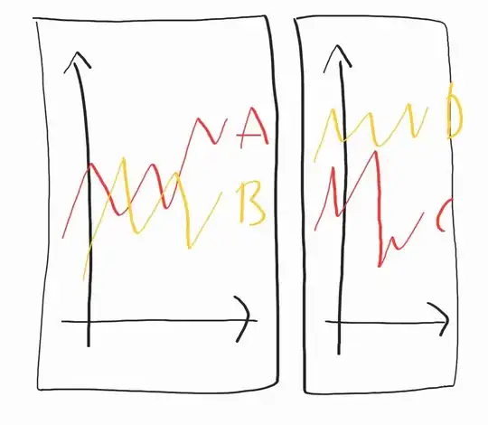 Graphs from the question