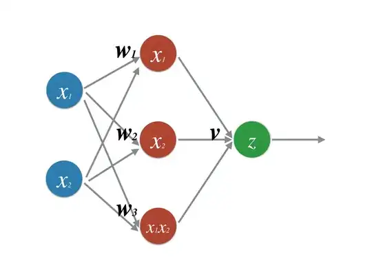 simple neural net