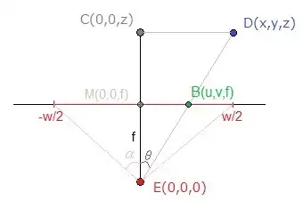 Schema of a projection