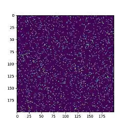 Before convolution