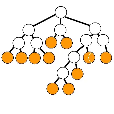 behavior tree