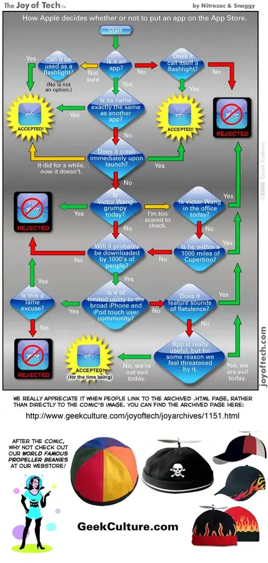 Iphone app store acceptance flowchart