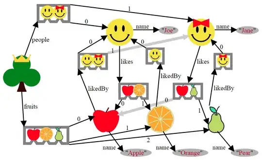 ObjectGraph_IMG