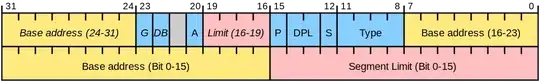 GDT descriptor