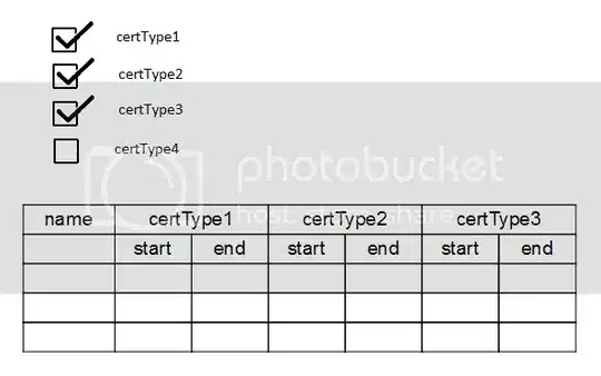 Valid XHTML