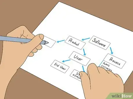Step 3 Prepare um documento de design.
