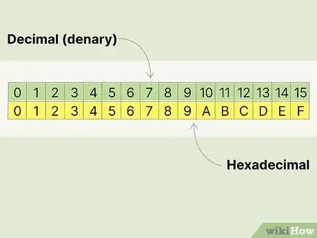 Step 1 Utilize esse método se o sistema hexadecimal for algo novo para você.